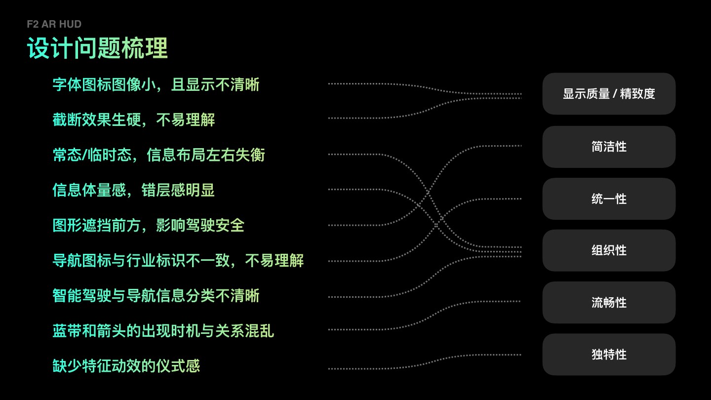 AITO M9 AR-HUD 1.0 experience diagnosis