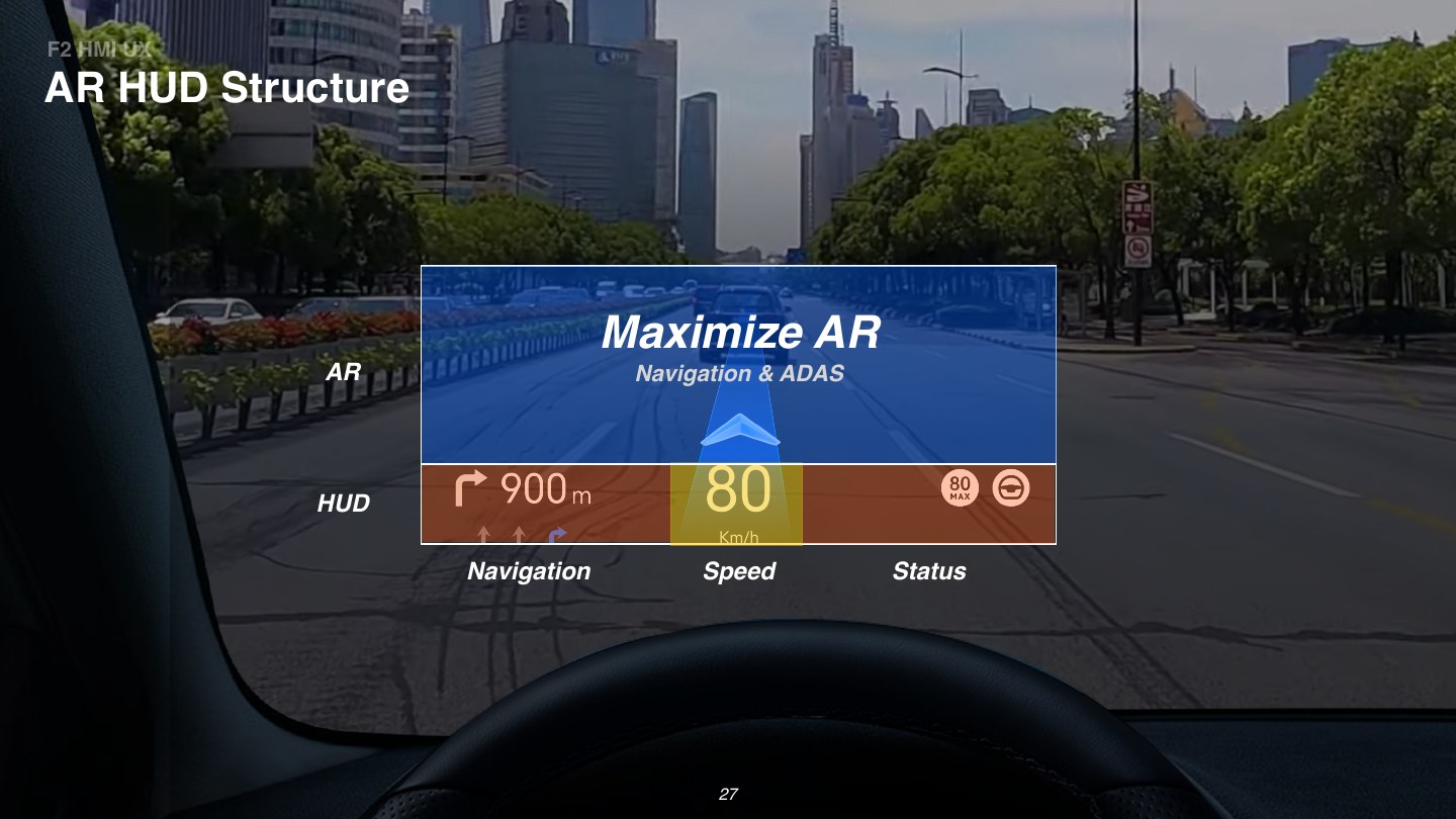 AITO M9 AR-HUD information architecture
