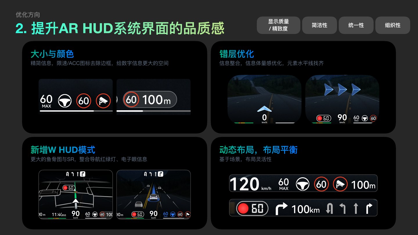 AR-HUD system interface quality optimization